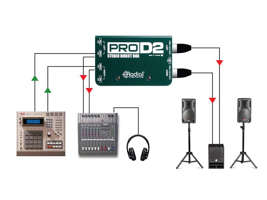 ProD2 with Drum Sampler
