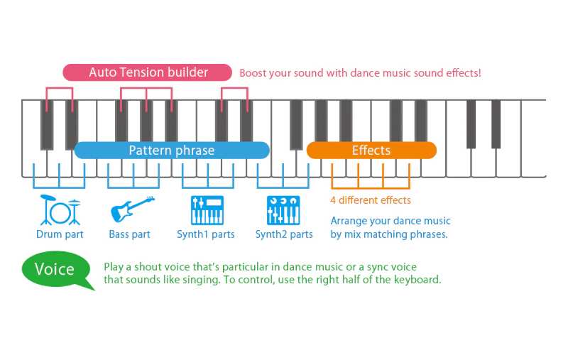Casio Dance Music Mode Keys