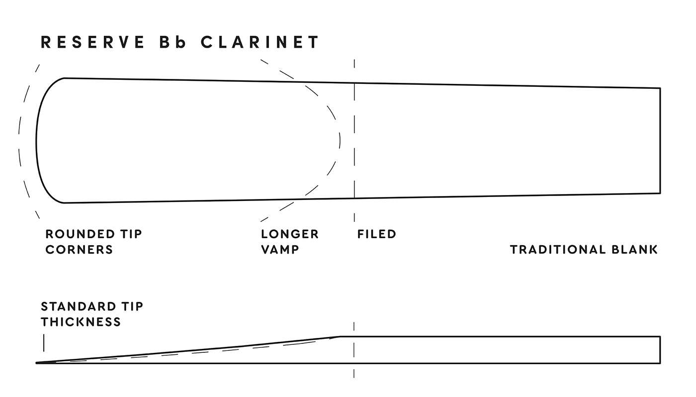 Reserve Bb Clarinet Reed Diagram