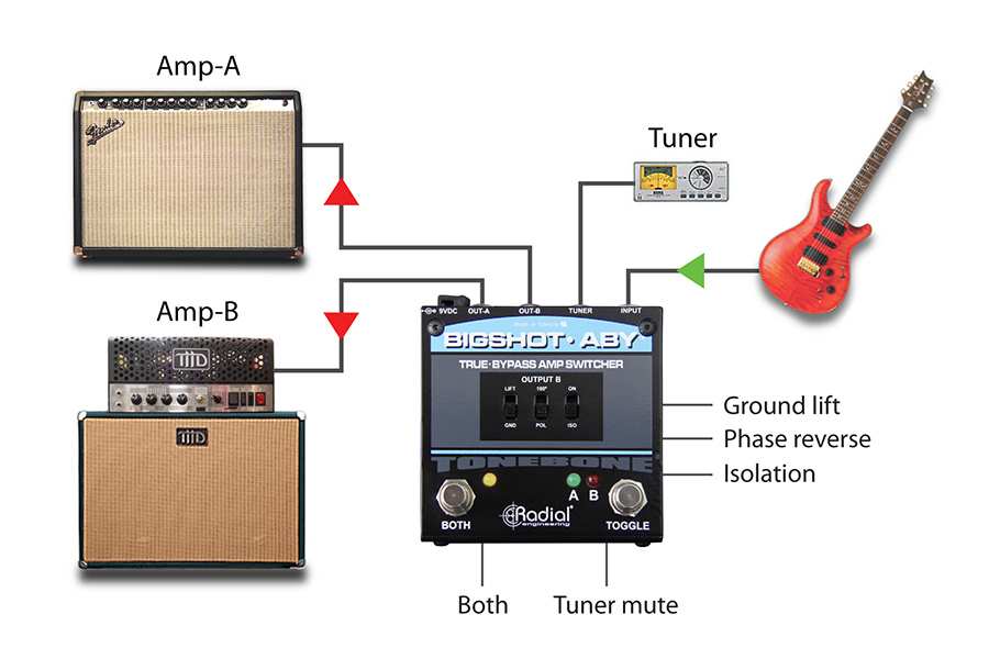 Combining Two Amps