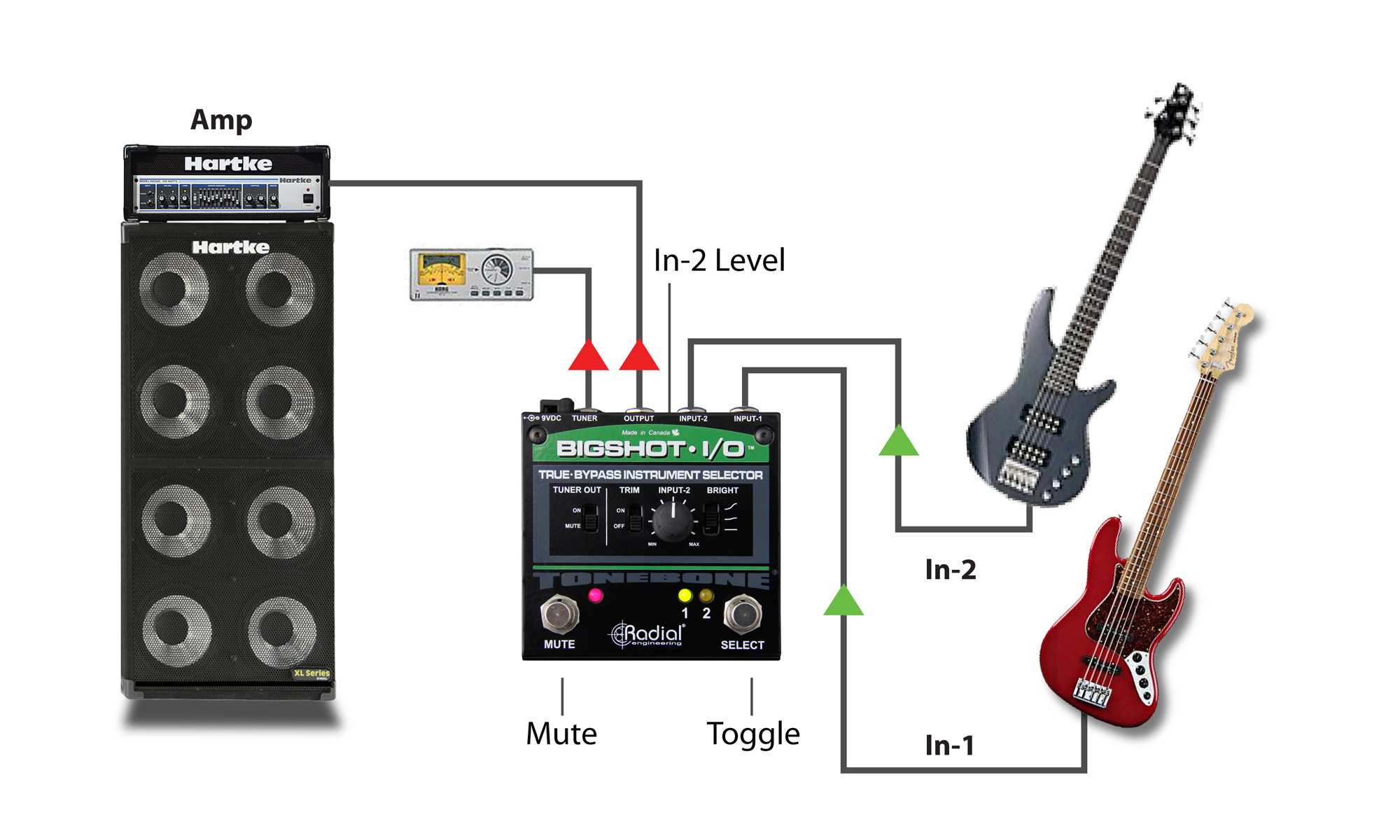 Passive and Active Bass Switching