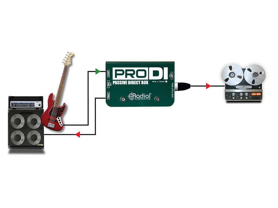 ProDI with Electric Bass