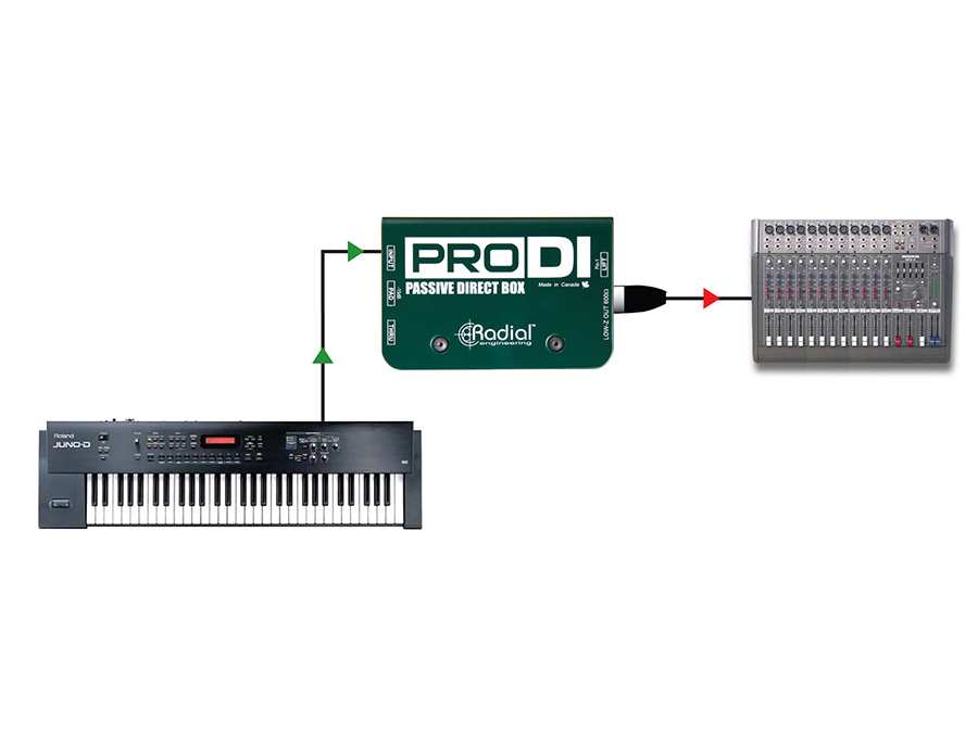 ProDI with Keyboard