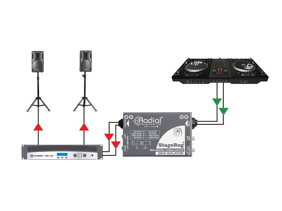 Radial SB-6 with stereo DJ mixer