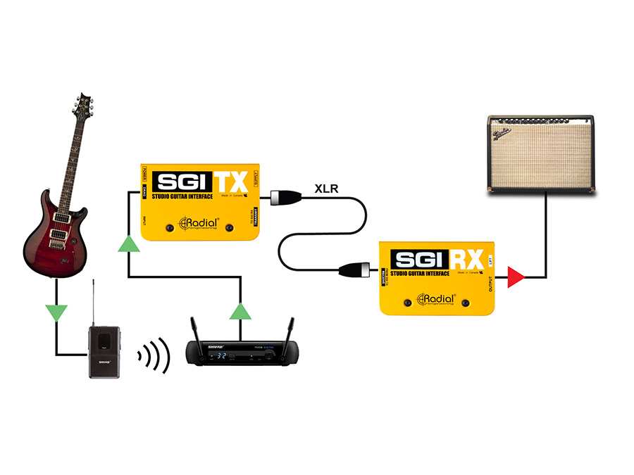 Radial SGI with wireless