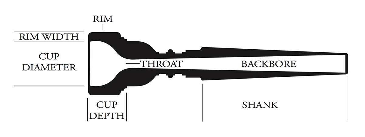 Bach Mouthpiece Diagram