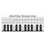 Alfred's Basic Keyboard Chart