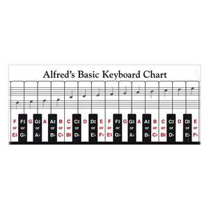 Alfred's Basic Keyboard Chart